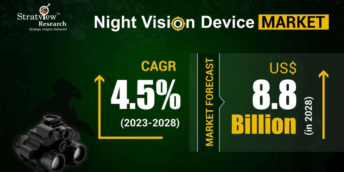 The Evolution of Night Vision: Insights into the Device Market