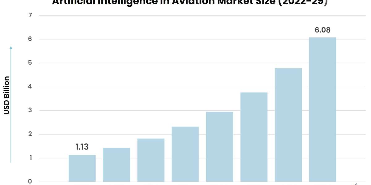 The Rise of Artificial Intelligence in Aviation: Trends and Growth Opportunities