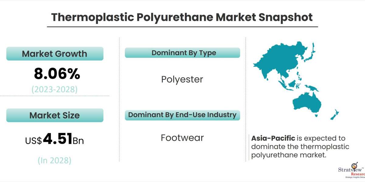 Exploring the Future: Market Growth in the Thermoplastic Polyurethane Industry