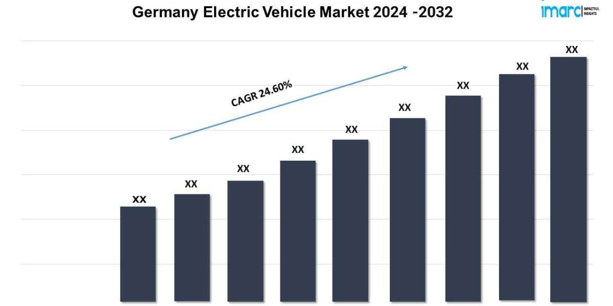 Germany Electric Vehicle Market to Grow at a CAGR of 24.60% during 2024-2032