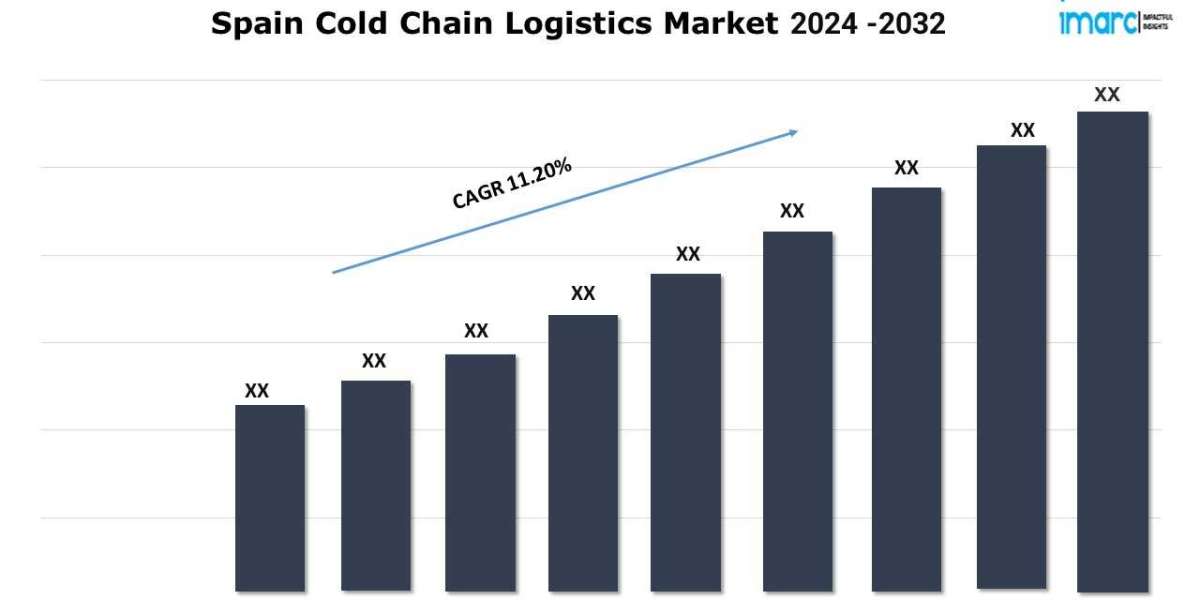 Spain Cold Chain Logistics Market Expected to Grow at a CAGR of 11.20% during 2024-2032