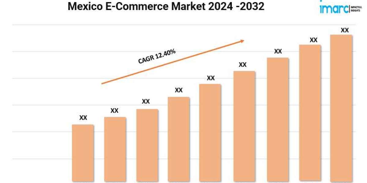 Mexico E-Commerce Market Expected to Grow at a CAGR of 12.40% during 2024-2032
