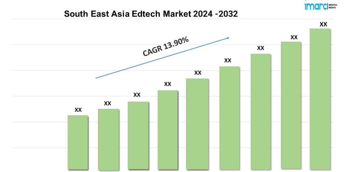 South East Asia Edtech Market | Expected to Grow at a CAGR of 13.90% during 2024-2032